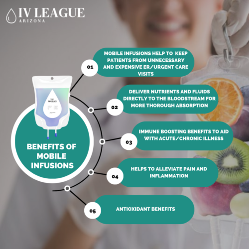 IV Therapy in Phoenix IV League AZ, LLC